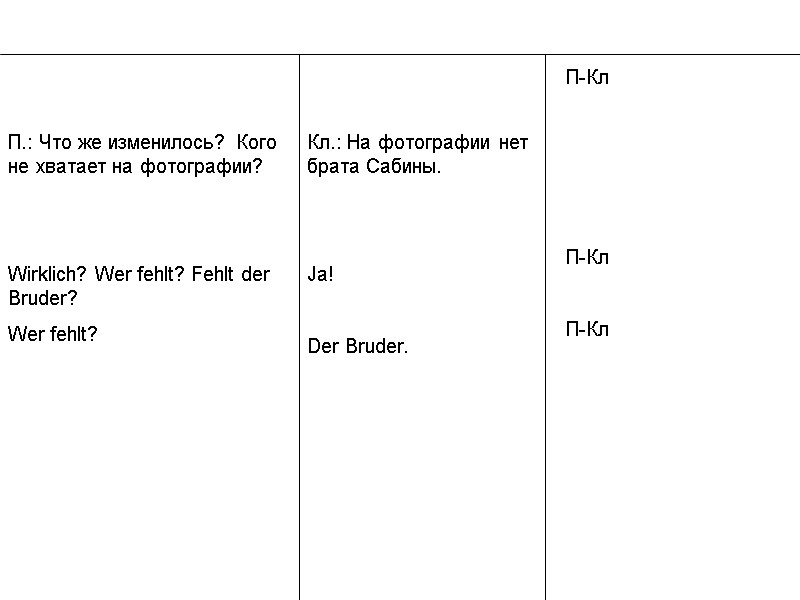 П.: Что же изменилось? Кого не хватает на фотографии?   Wirklich? Wer fehlt?